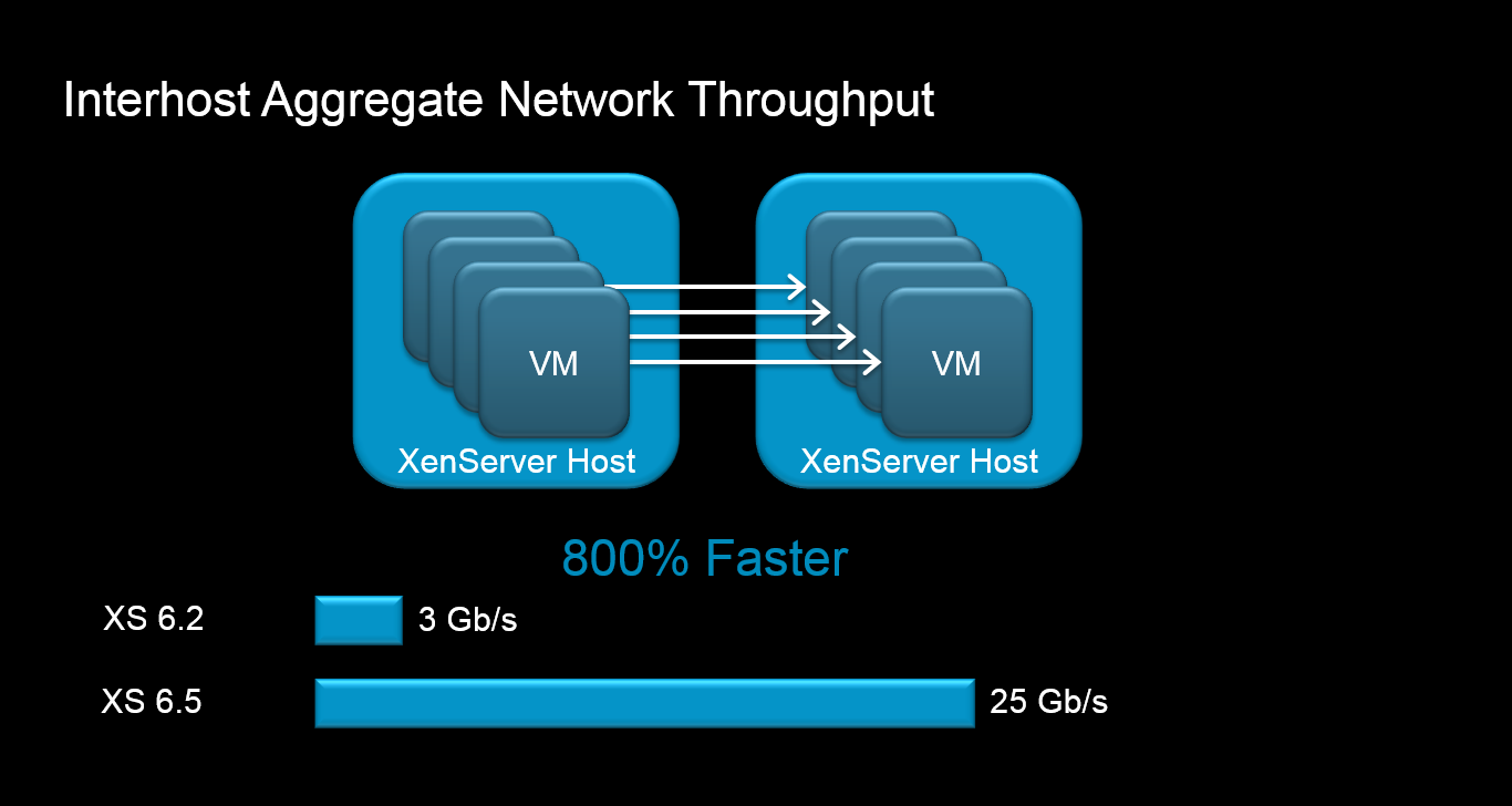 XenServer徹底64位元化，擴增GPU虛擬化與快取技術 iThome